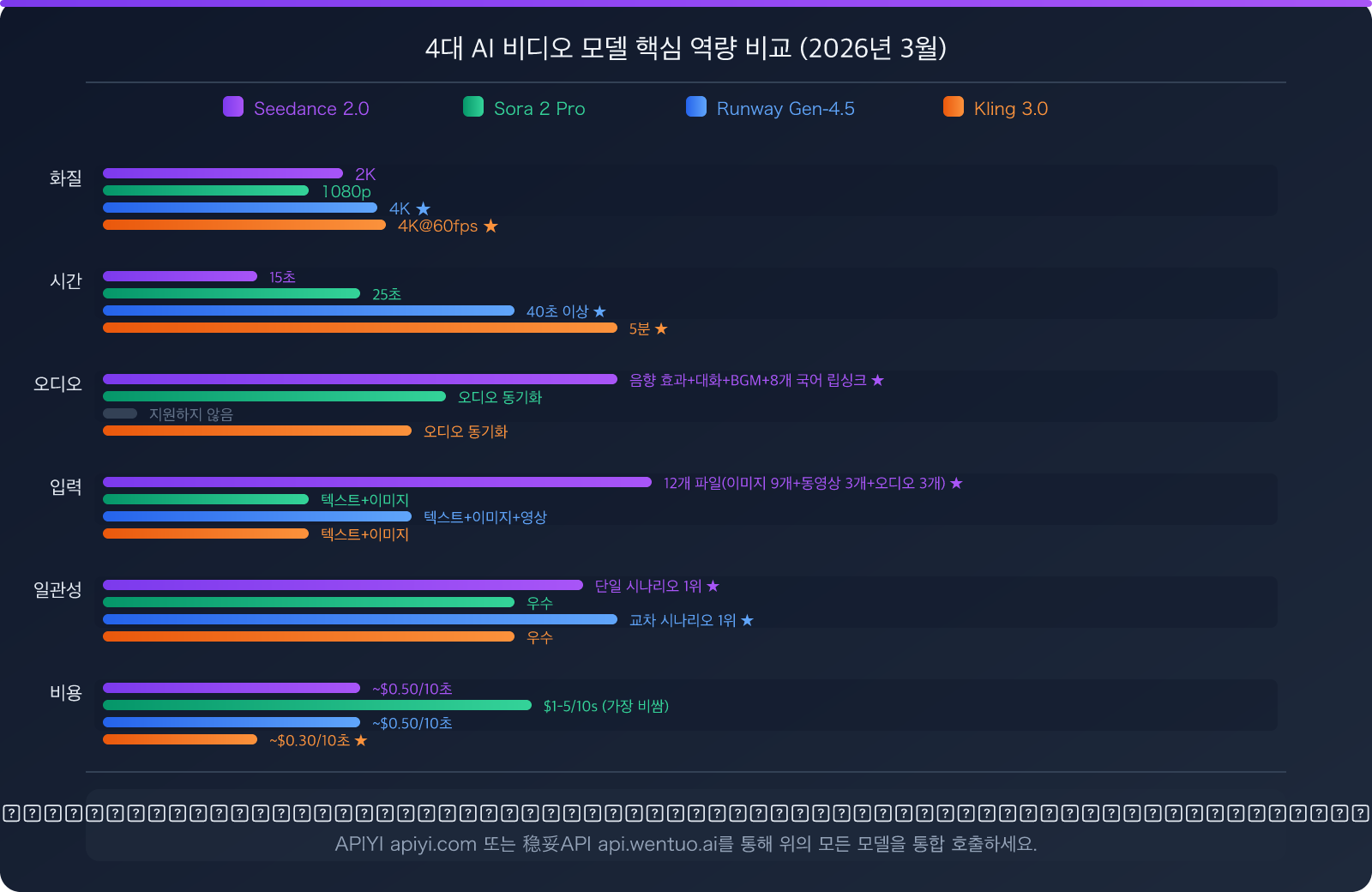 seedance-2-api-overseas-suspended-third-party-access-guide-ko 图示
