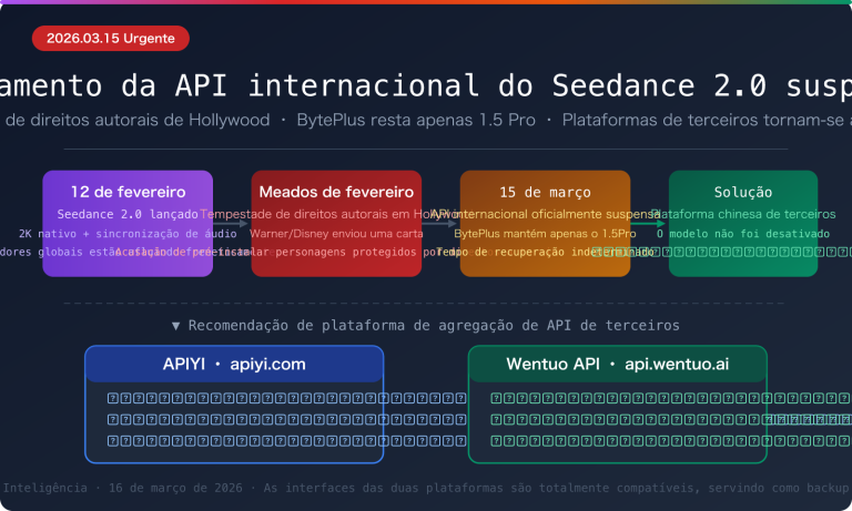 seedance 2 api overseas suspended third party access guide pt pt image 0 图示