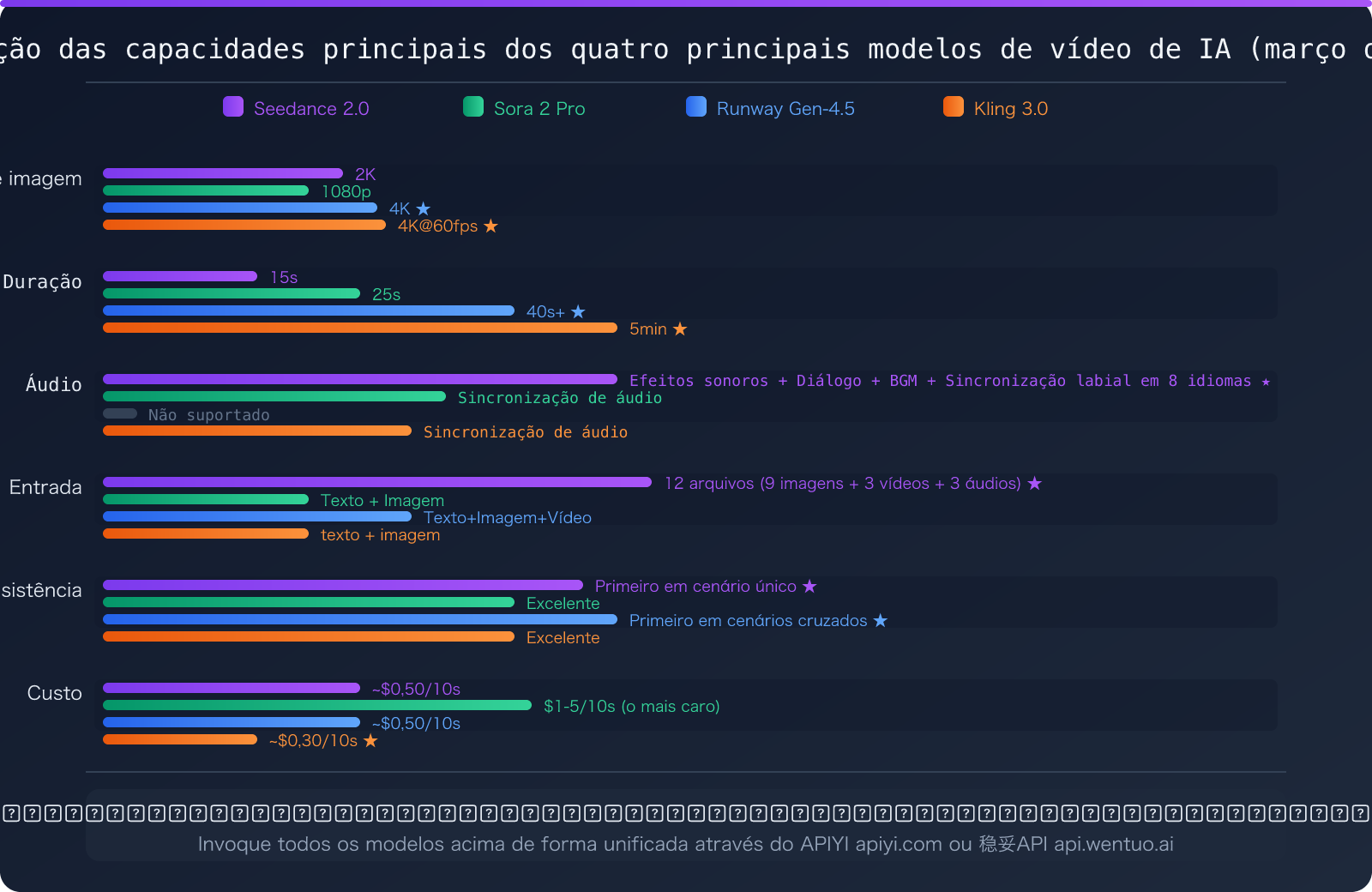 seedance-2-api-overseas-suspended-third-party-access-guide-pt-pt 图示