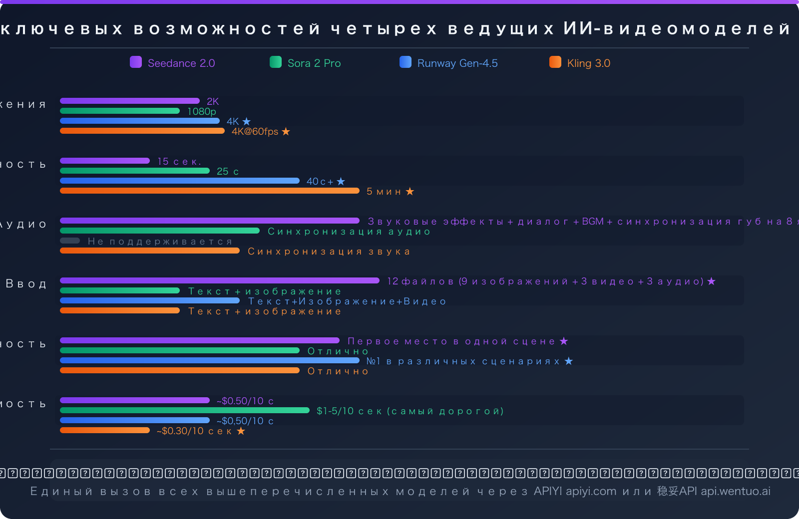 seedance-2-api-overseas-suspended-third-party-access-guide-ru 图示