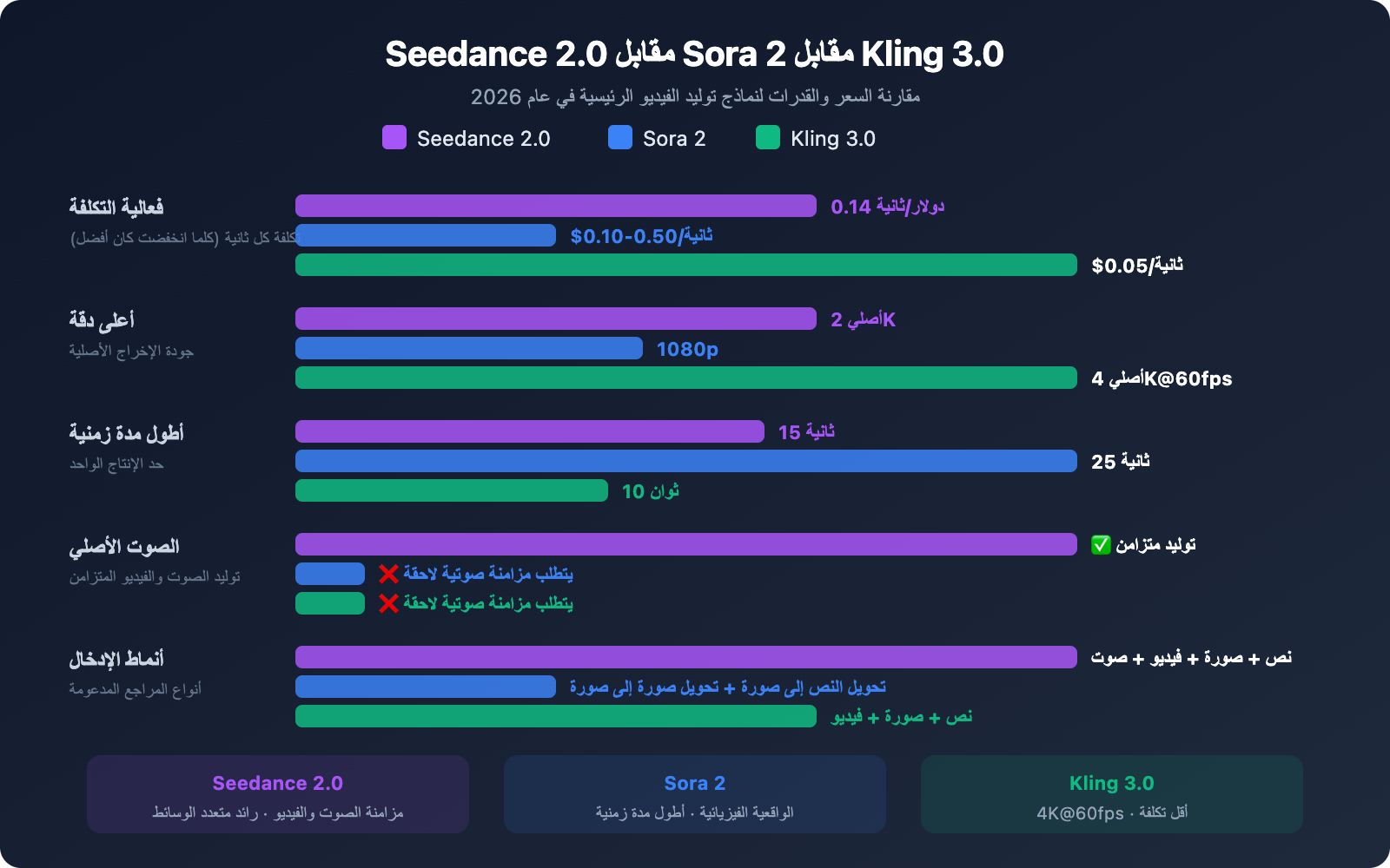 seedance-2-api-pricing-video-generation-guide-ar 图示