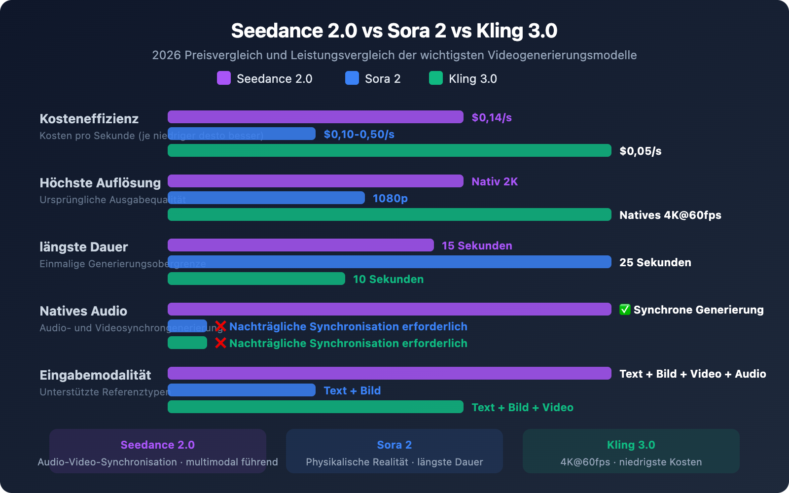 seedance-2-api-pricing-video-generation-guide-de 图示