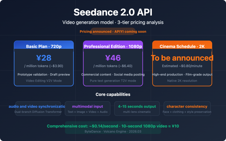 seedance 2 api pricing video generation guide en image 0 图示