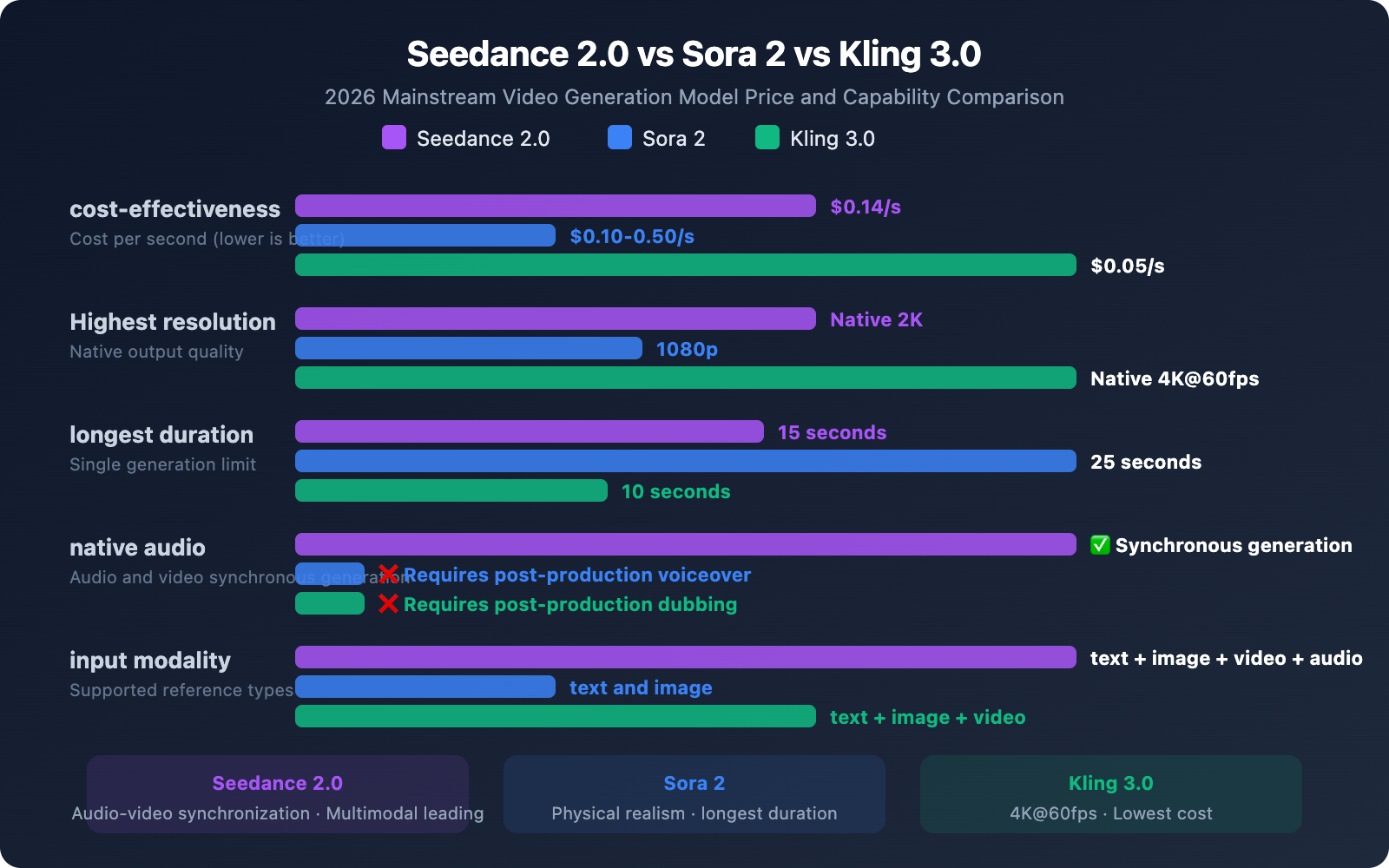 seedance-2-api-pricing-video-generation-guide-en 图示
