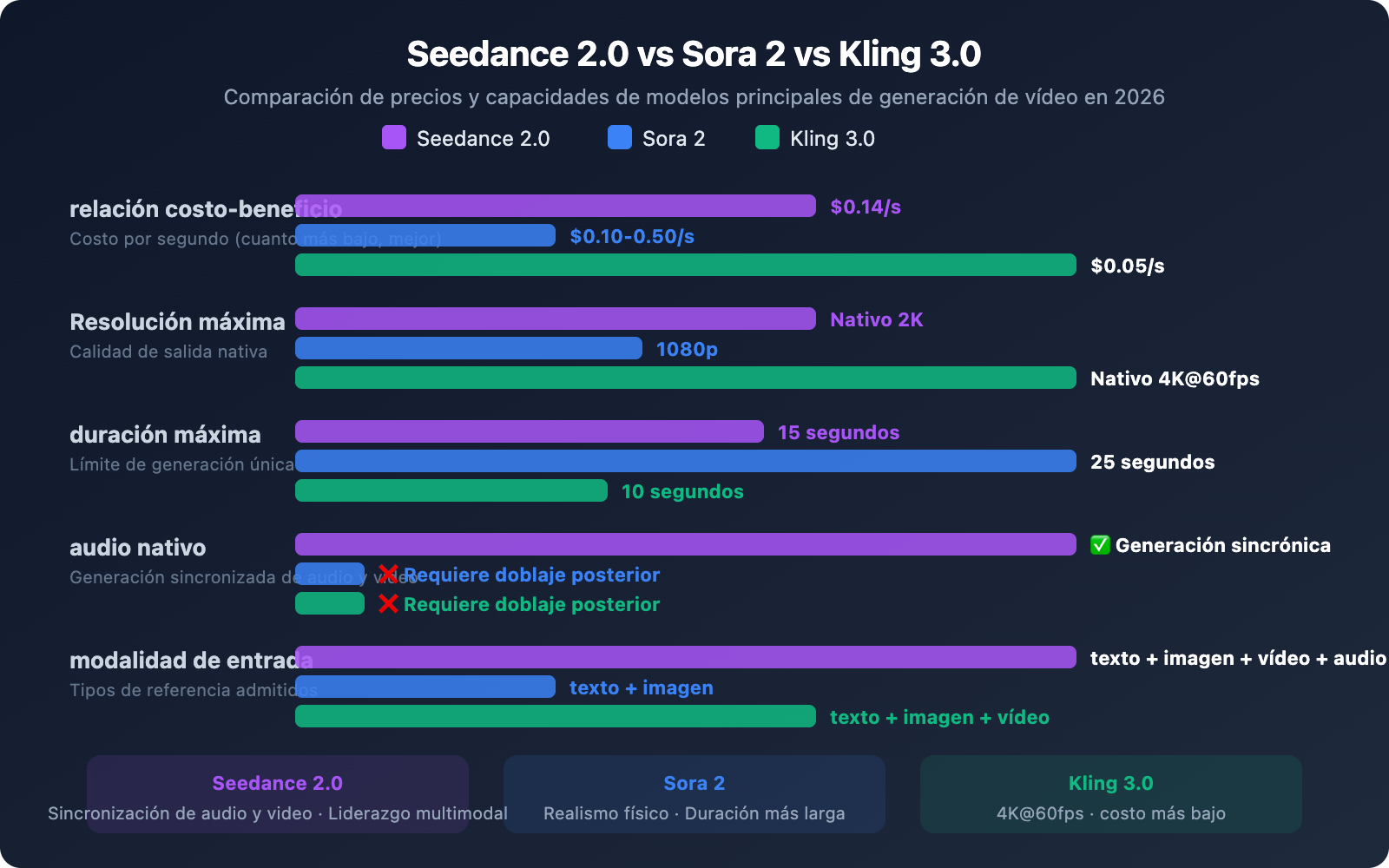seedance-2-api-pricing-video-generation-guide-es 图示