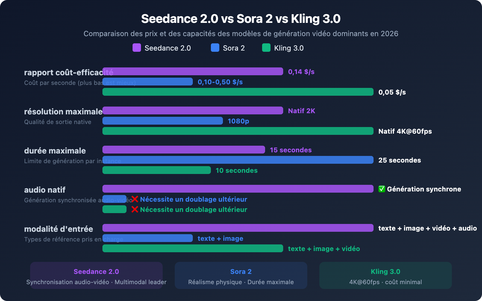 seedance-2-api-pricing-video-generation-guide-fr 图示