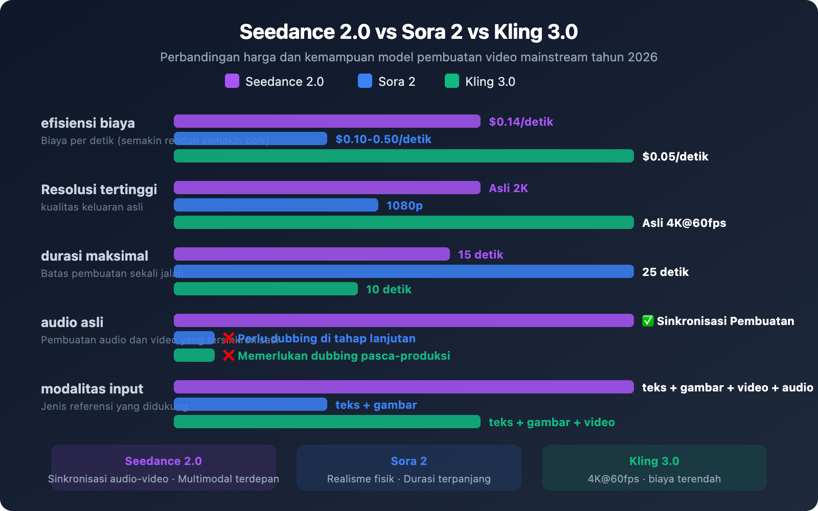 seedance-2-api-pricing-video-generation-guide-id 图示