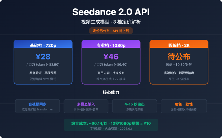 seedance 2 api pricing video generation guide image 0 图示