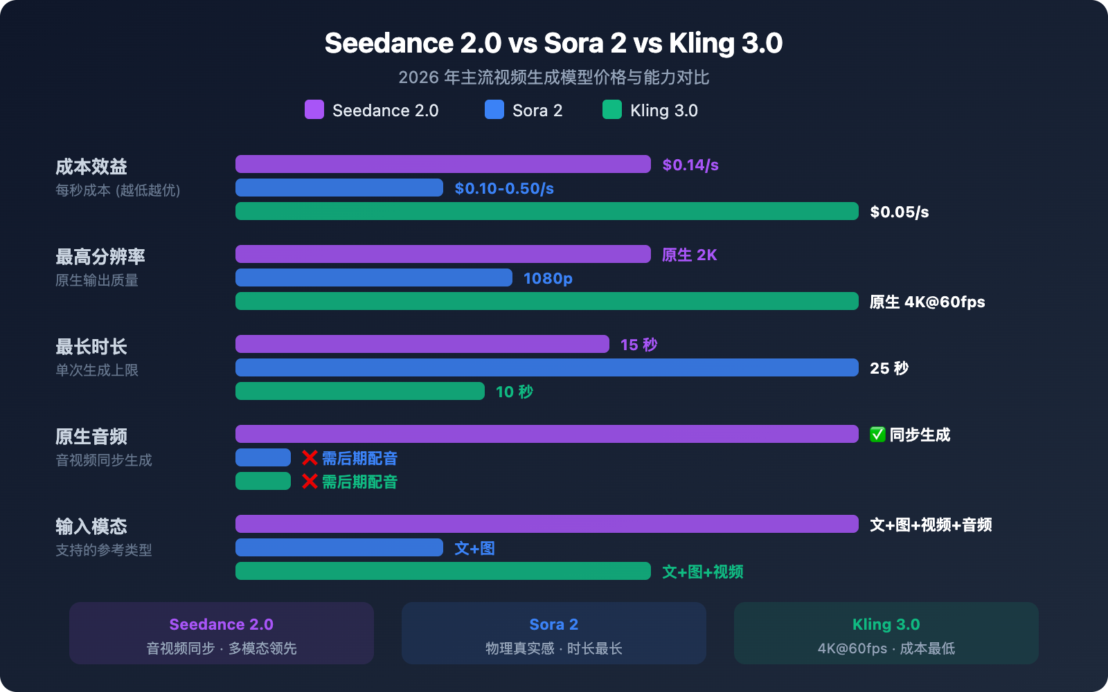 seedance-2-api-pricing-video-generation-guide 图示