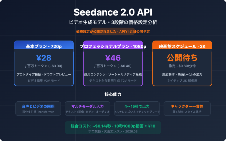 seedance 2 api pricing video generation guide ja image 0 图示