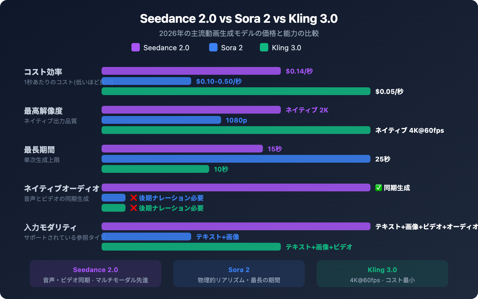seedance-2-api-pricing-video-generation-guide-ja 图示