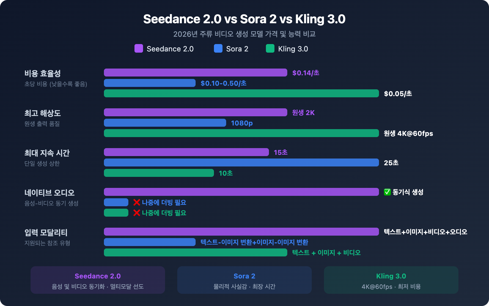 seedance-2-api-pricing-video-generation-guide-ko 图示