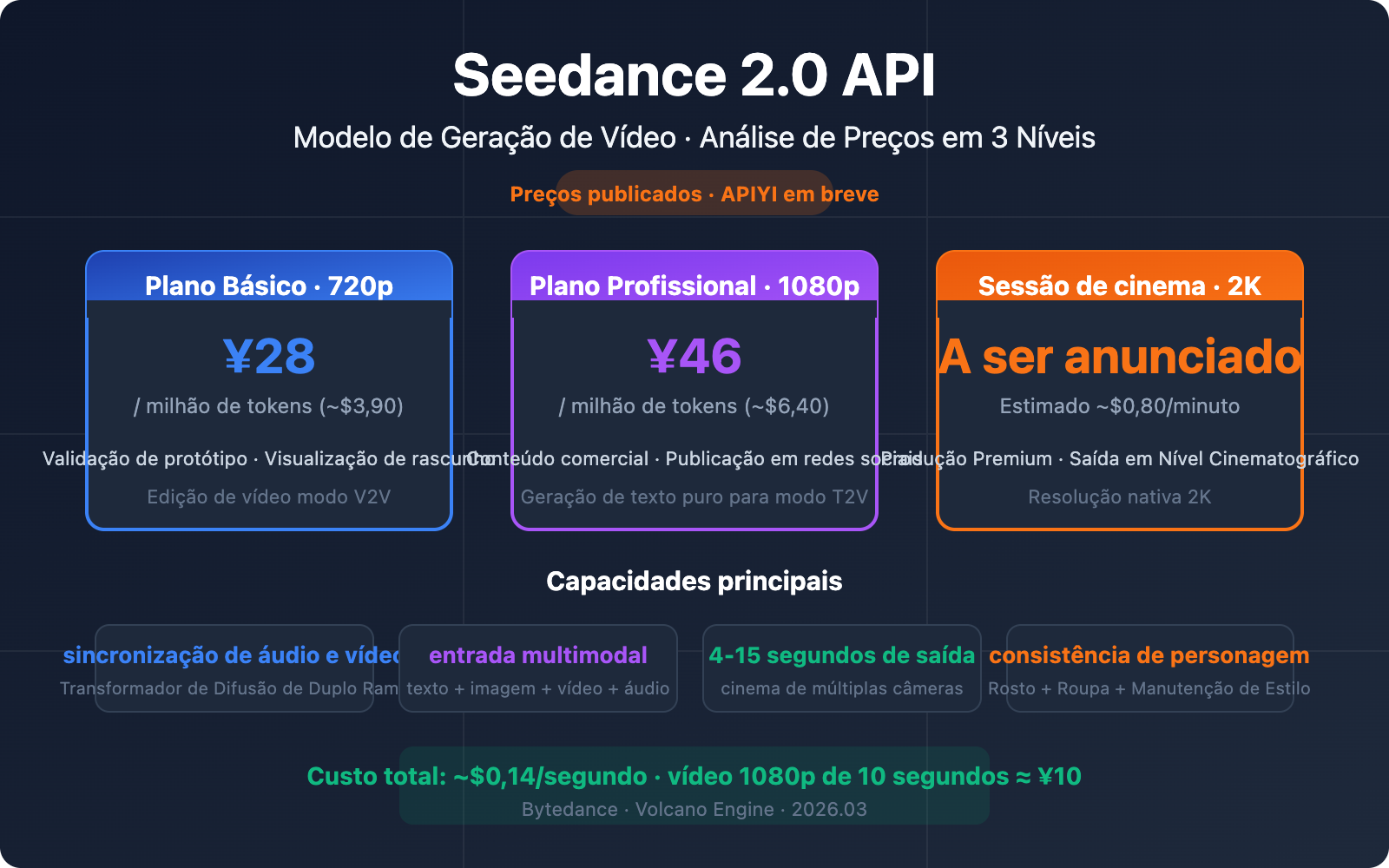 seedance-2-api-pricing-video-generation-guide-pt-pt 图示