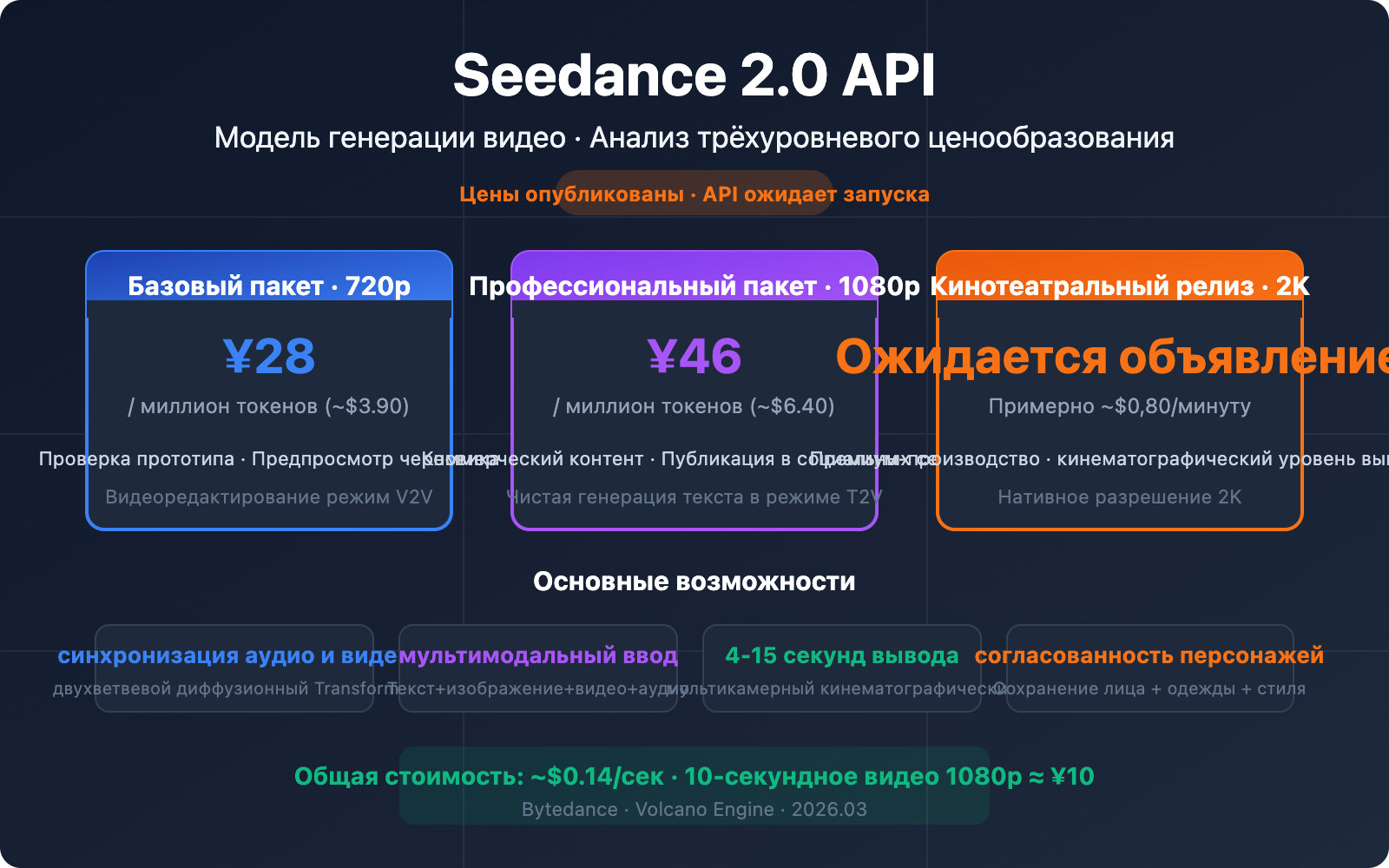seedance-2-api-pricing-video-generation-guide-ru 图示