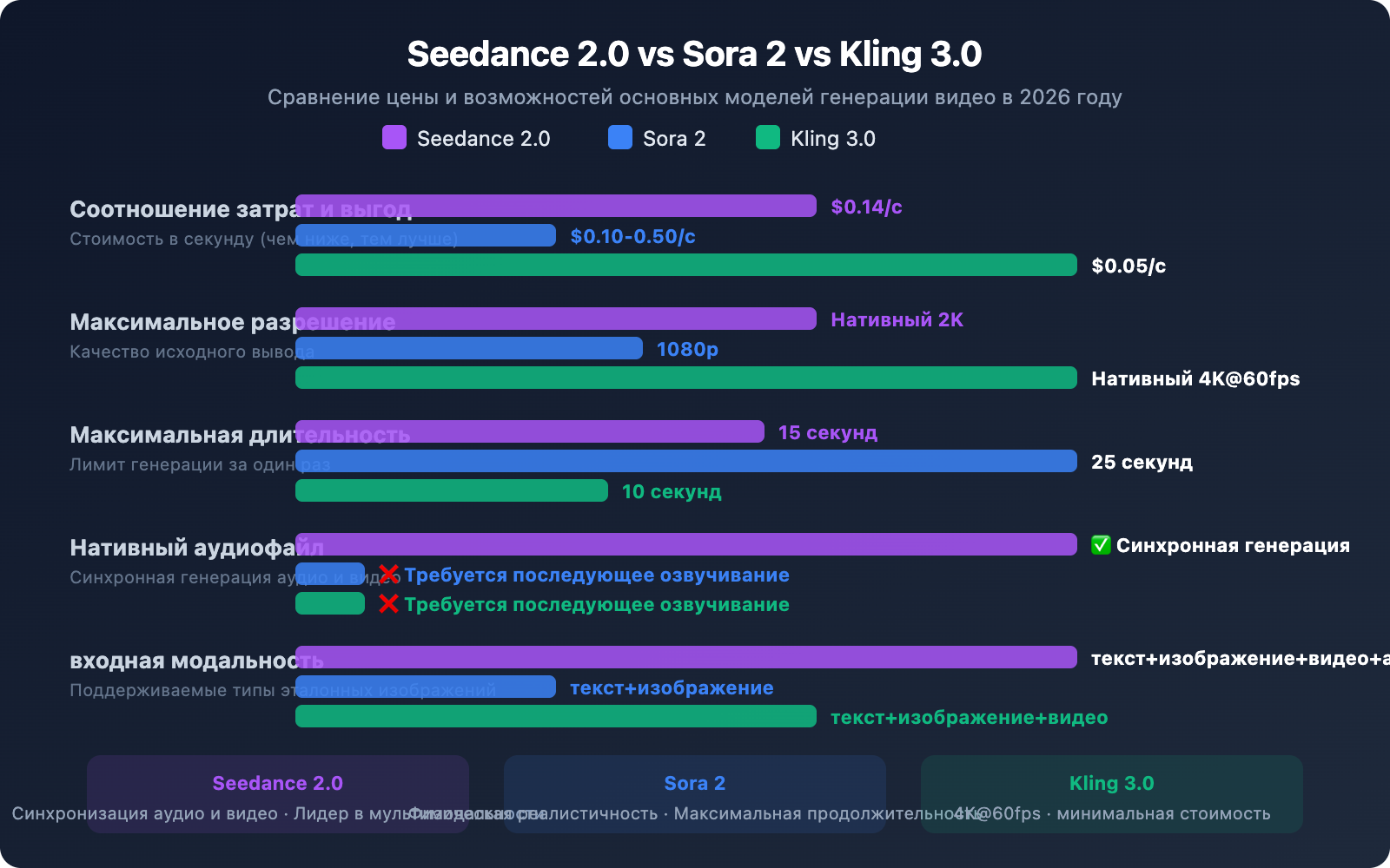 seedance-2-api-pricing-video-generation-guide-ru 图示