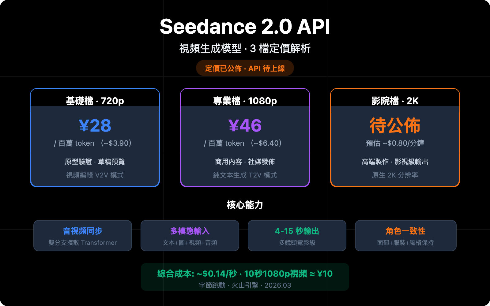 seedance-2-api-pricing-video-generation-guide-zh-hant 图示