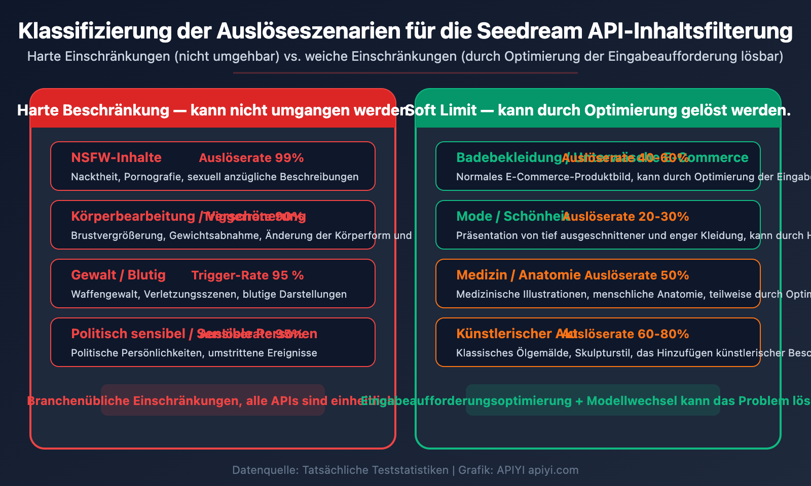 seedream-api-sensitive-information-error-content-filter-solution-guide-de 图示
