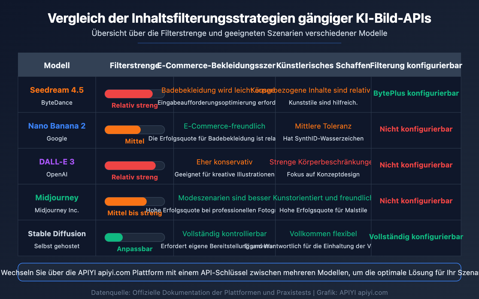 seedream-api-sensitive-information-error-content-filter-solution-guide-de 图示