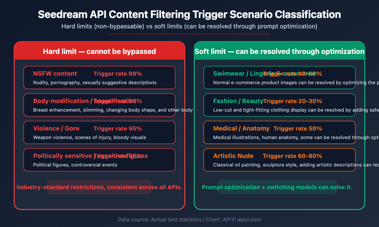 seedream-api-sensitive-information-error-content-filter-solution-guide-en 图示