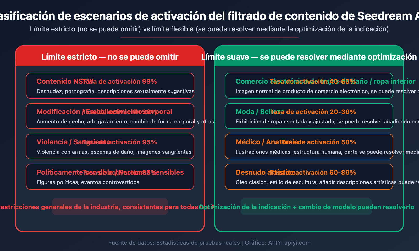 seedream-api-sensitive-information-error-content-filter-solution-guide-es 图示
