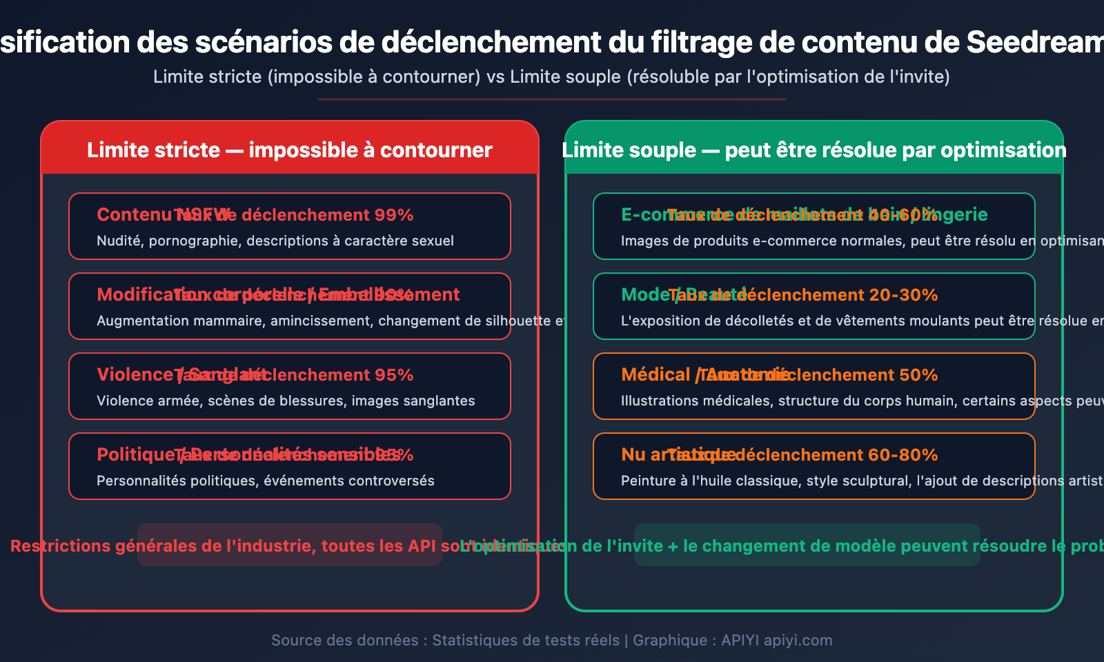 seedream-api-sensitive-information-error-content-filter-solution-guide-fr 图示