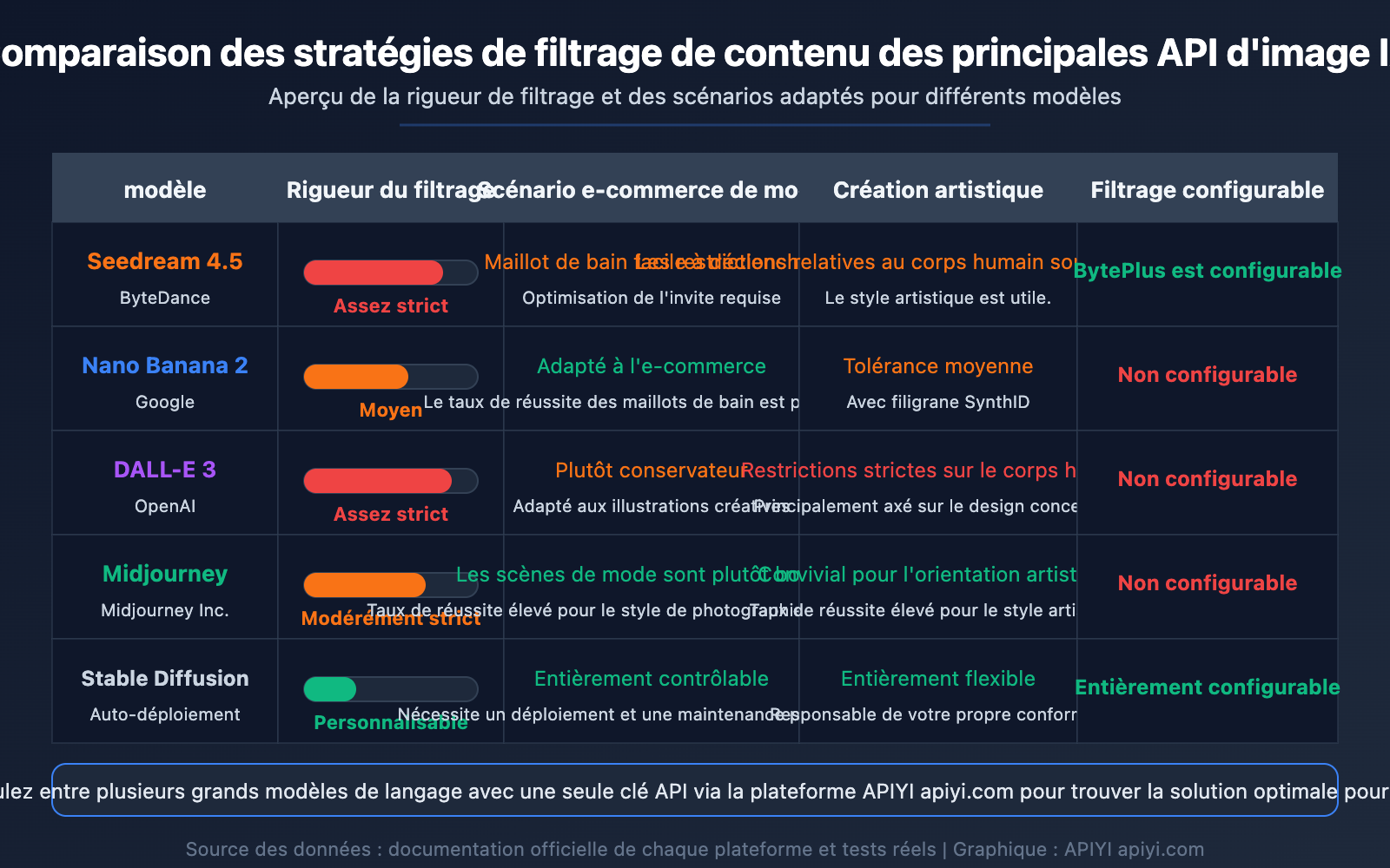 seedream-api-sensitive-information-error-content-filter-solution-guide-fr 图示