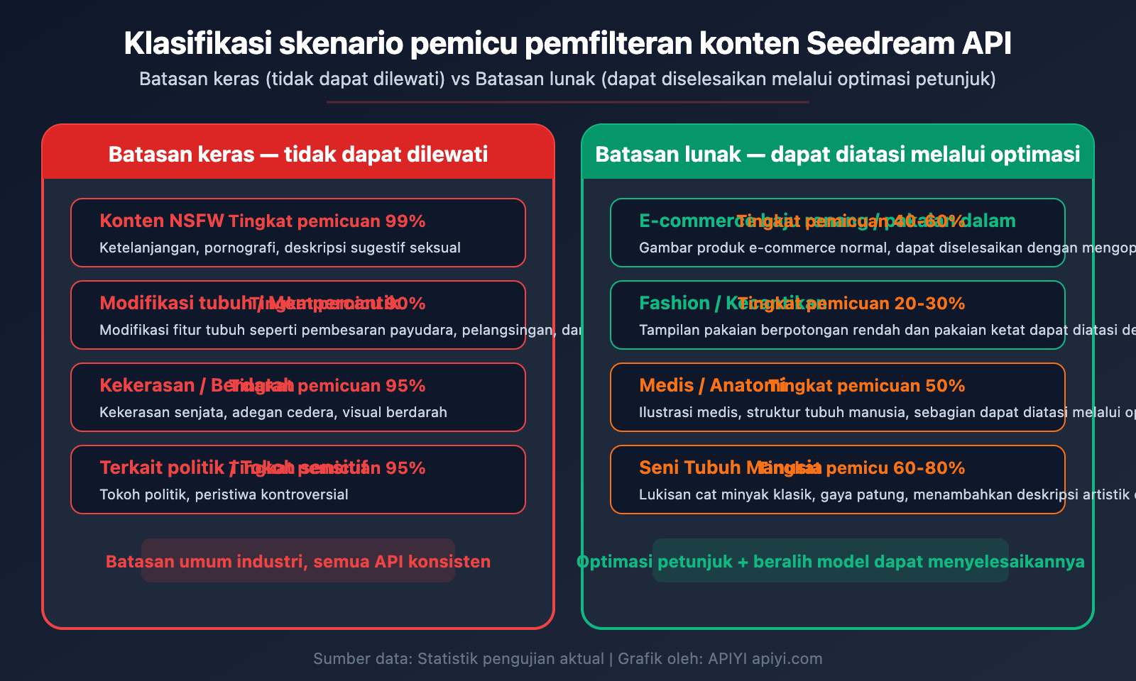seedream-api-sensitive-information-error-content-filter-solution-guide-id 图示