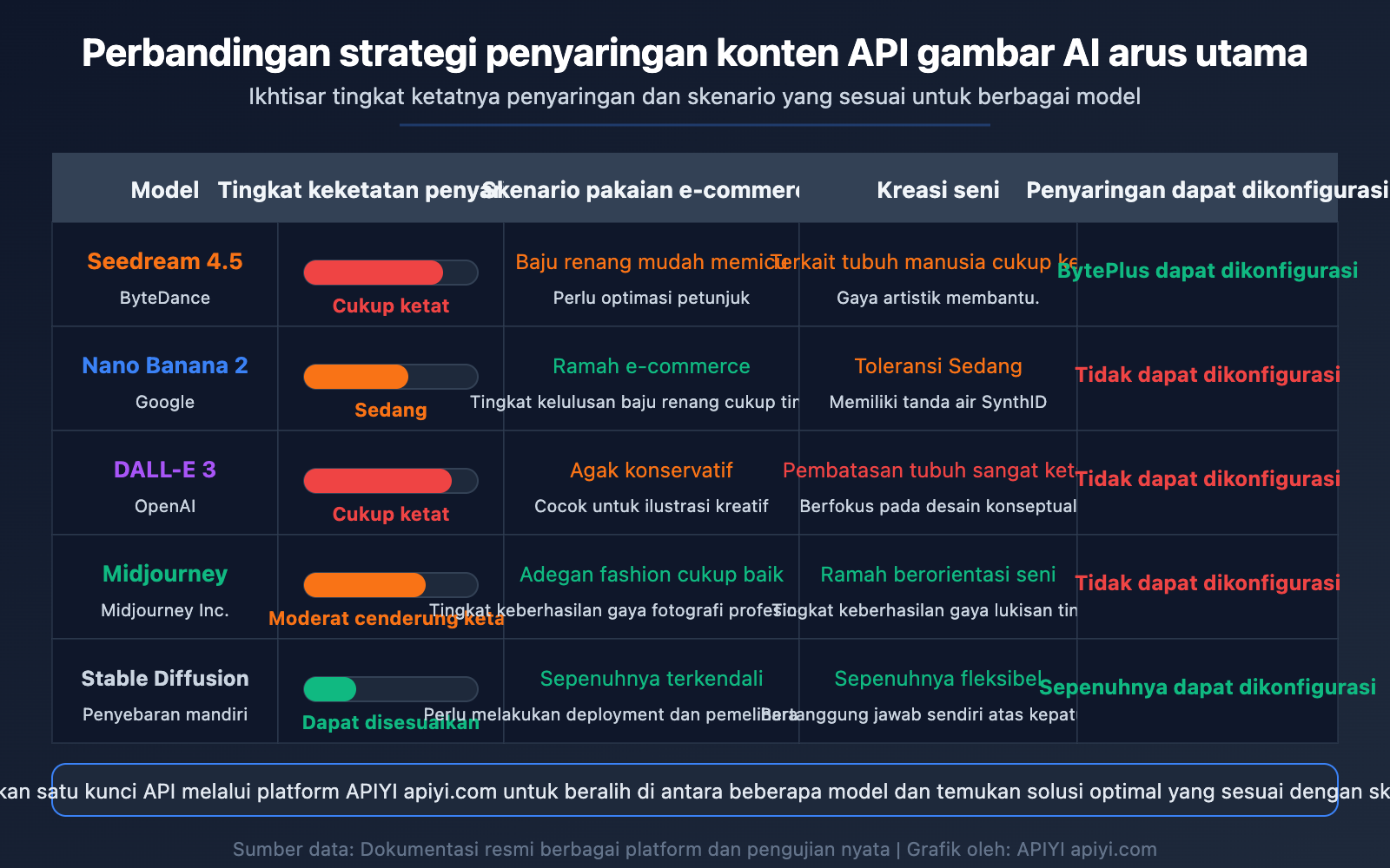 seedream-api-sensitive-information-error-content-filter-solution-guide-id 图示
