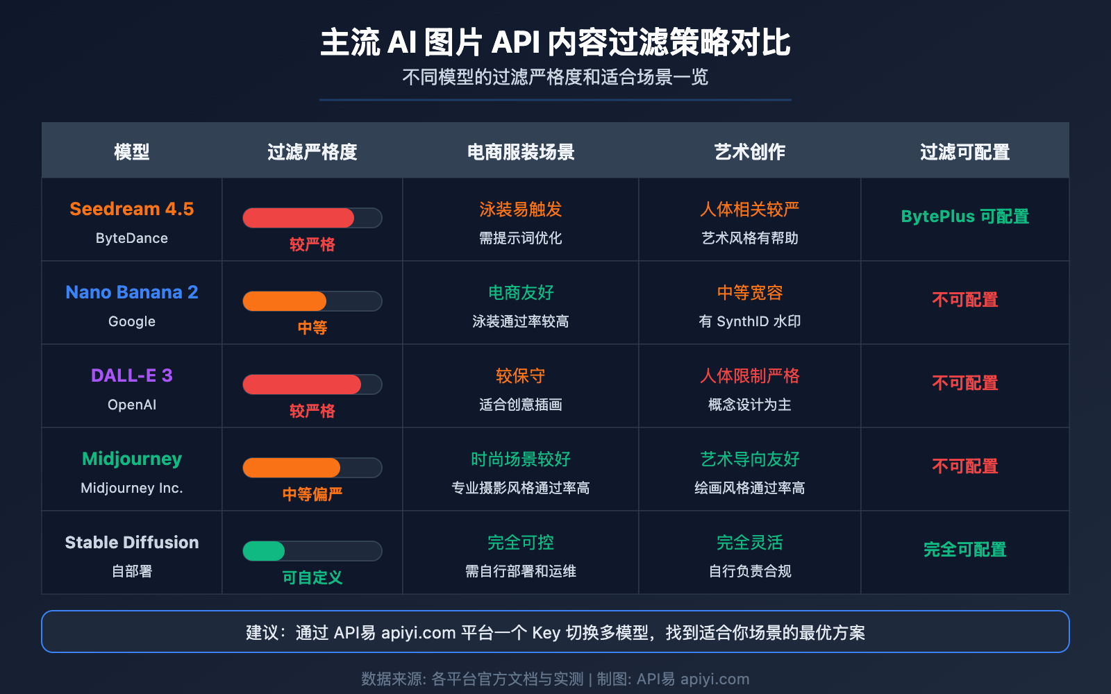 seedream-api-sensitive-information-error-content-filter-solution-guide 图示