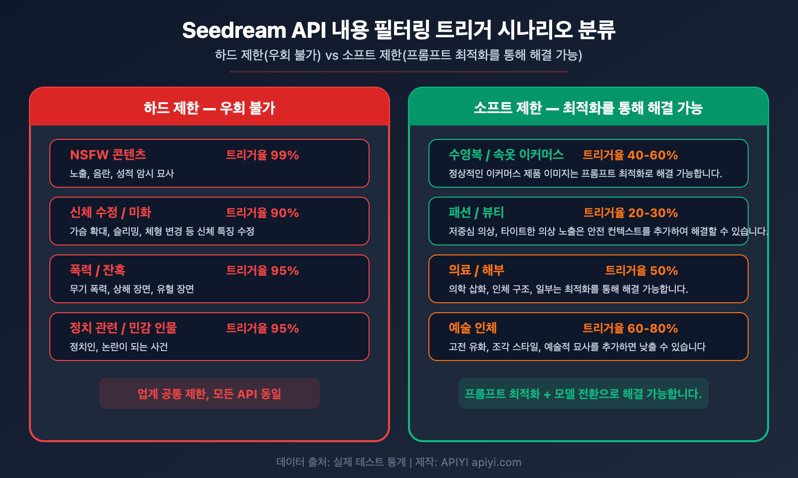 seedream-api-sensitive-information-error-content-filter-solution-guide-ko 图示