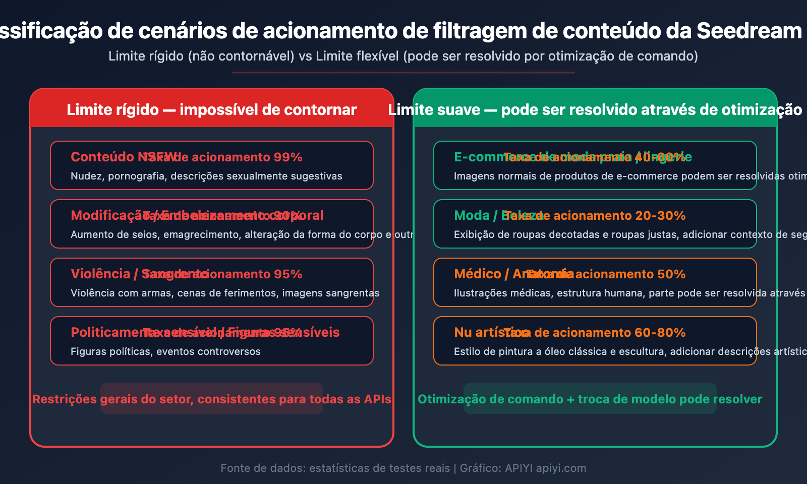seedream-api-sensitive-information-error-content-filter-solution-guide-pt-pt 图示