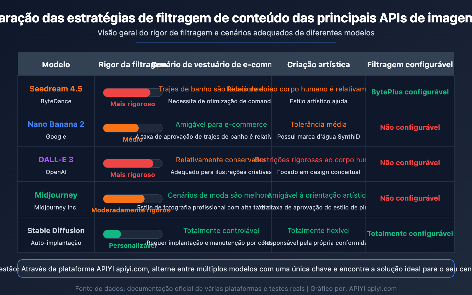seedream-api-sensitive-information-error-content-filter-solution-guide-pt-pt 图示