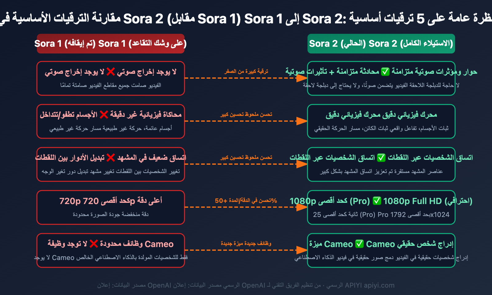 sora-1-sunset-sora-2-video-api-guide-ar 图示
