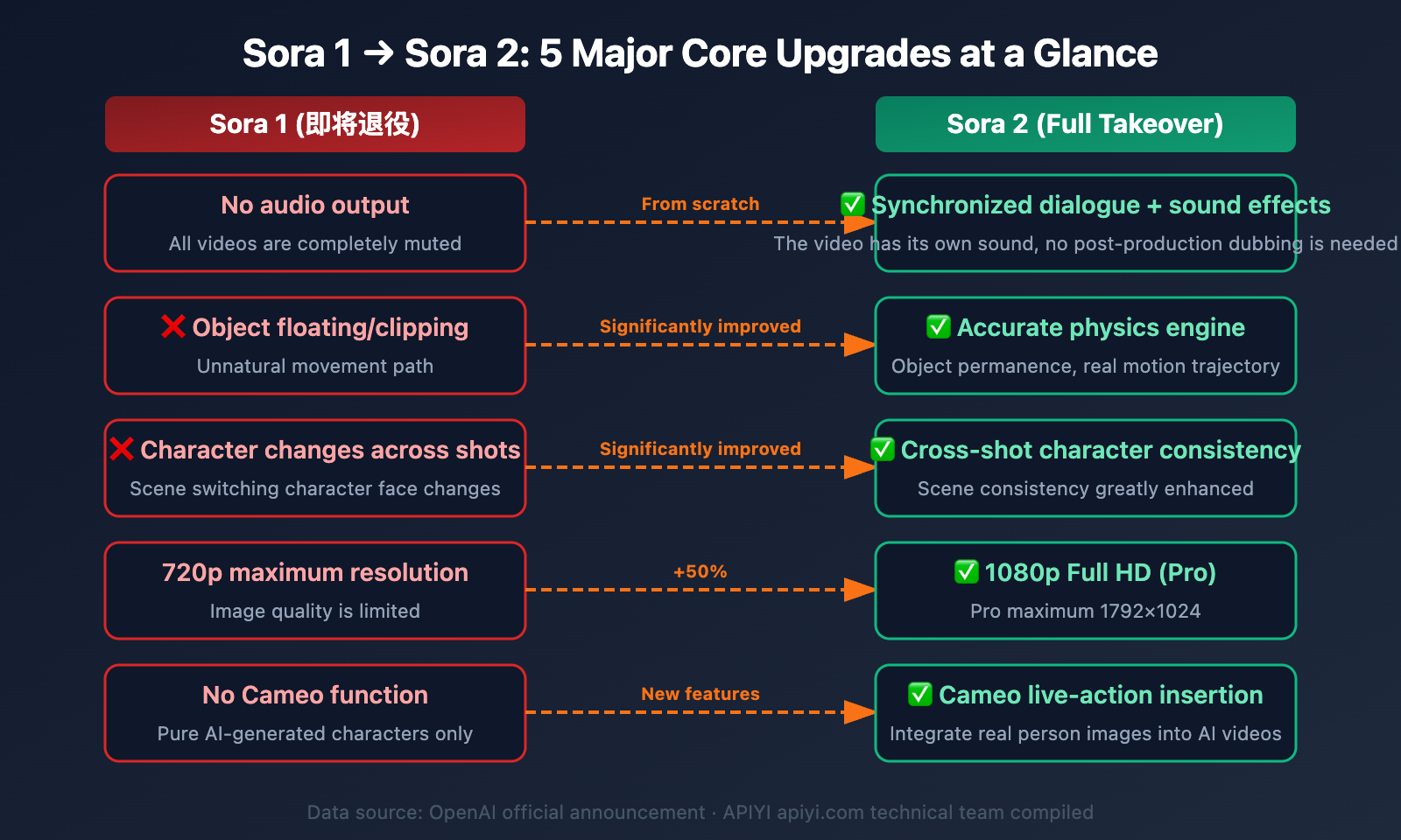 sora-1-sunset-sora-2-video-api-guide-en 图示