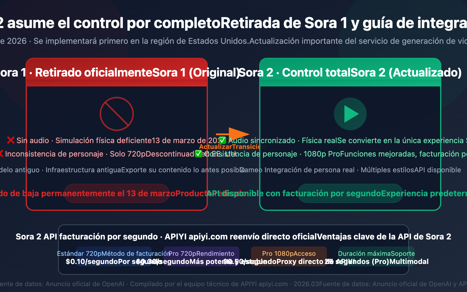 sora-1-sunset-sora-2-video-api-guide-es 图示