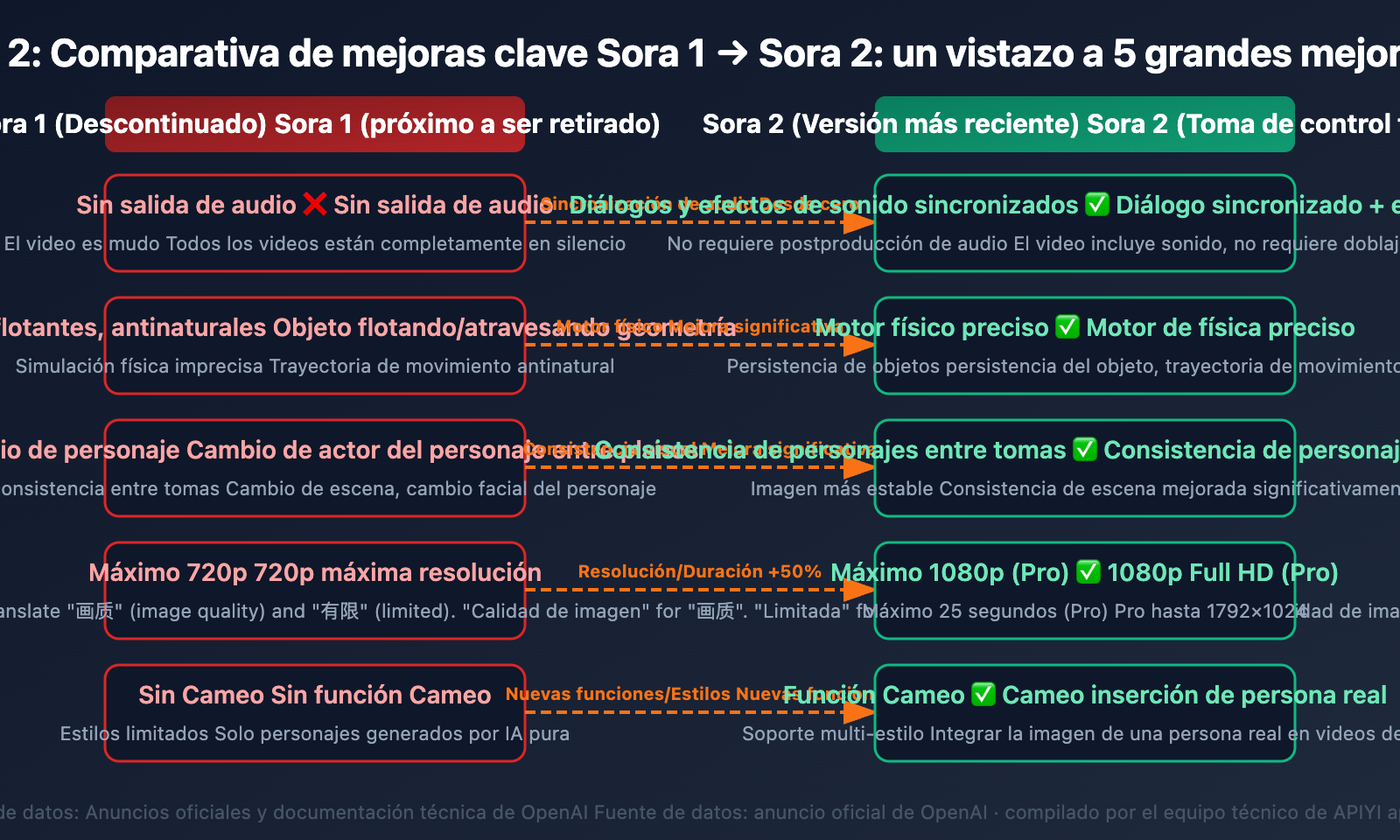 sora-1-sunset-sora-2-video-api-guide-es 图示