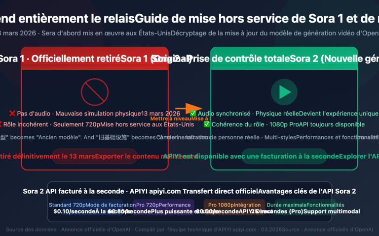 sora 1 sunset sora 2 video api guide fr image 0 图示