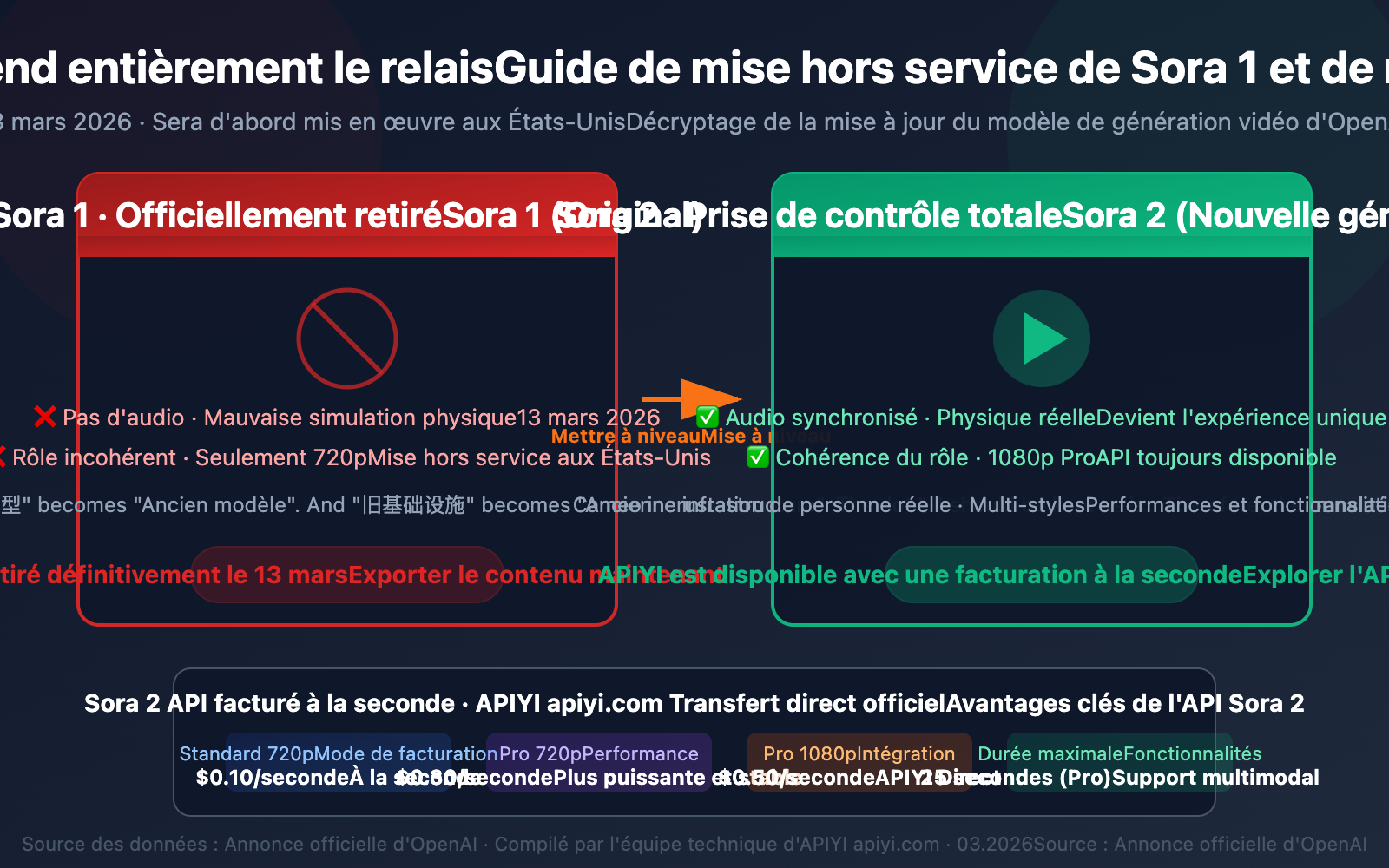 sora-1-sunset-sora-2-video-api-guide-fr 图示