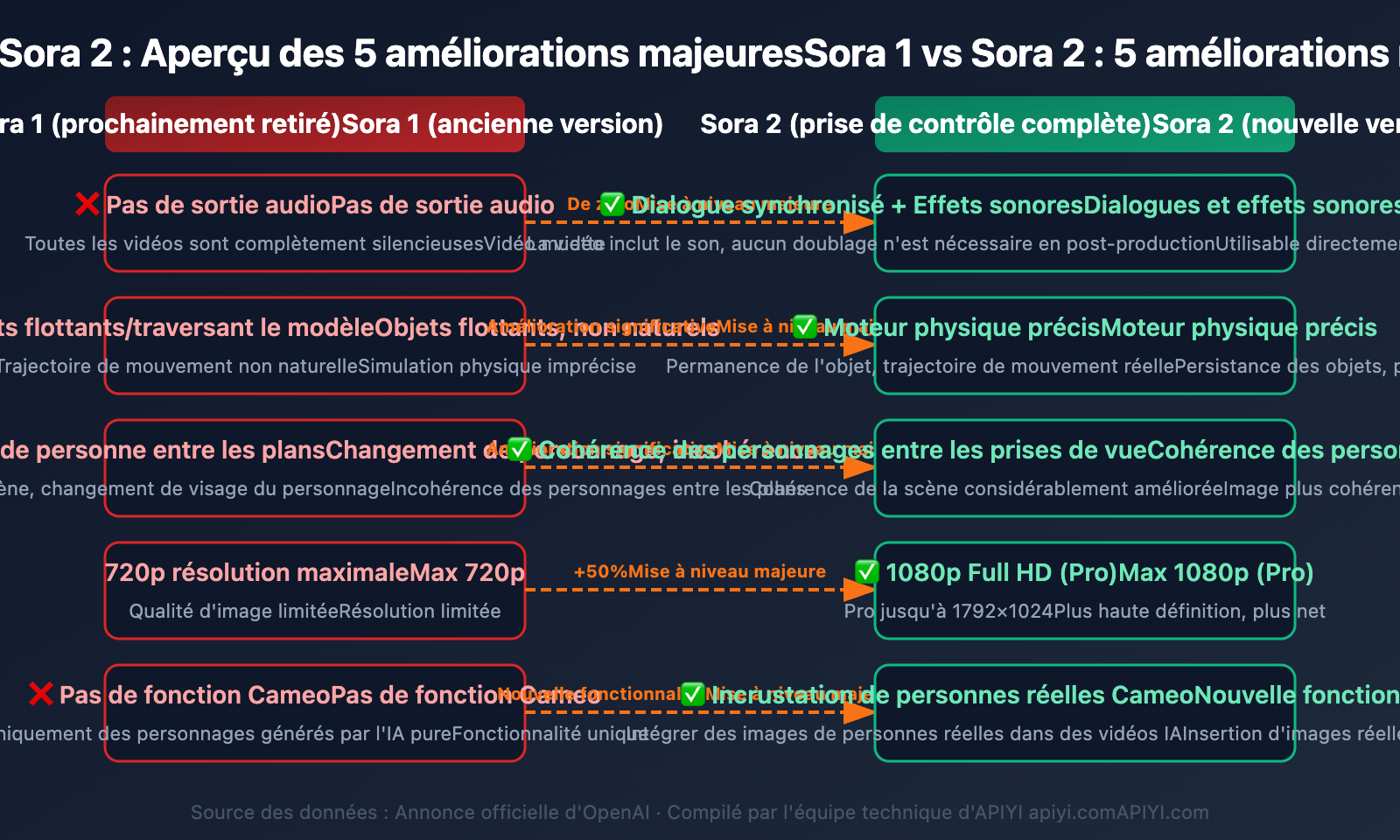 sora-1-sunset-sora-2-video-api-guide-fr 图示