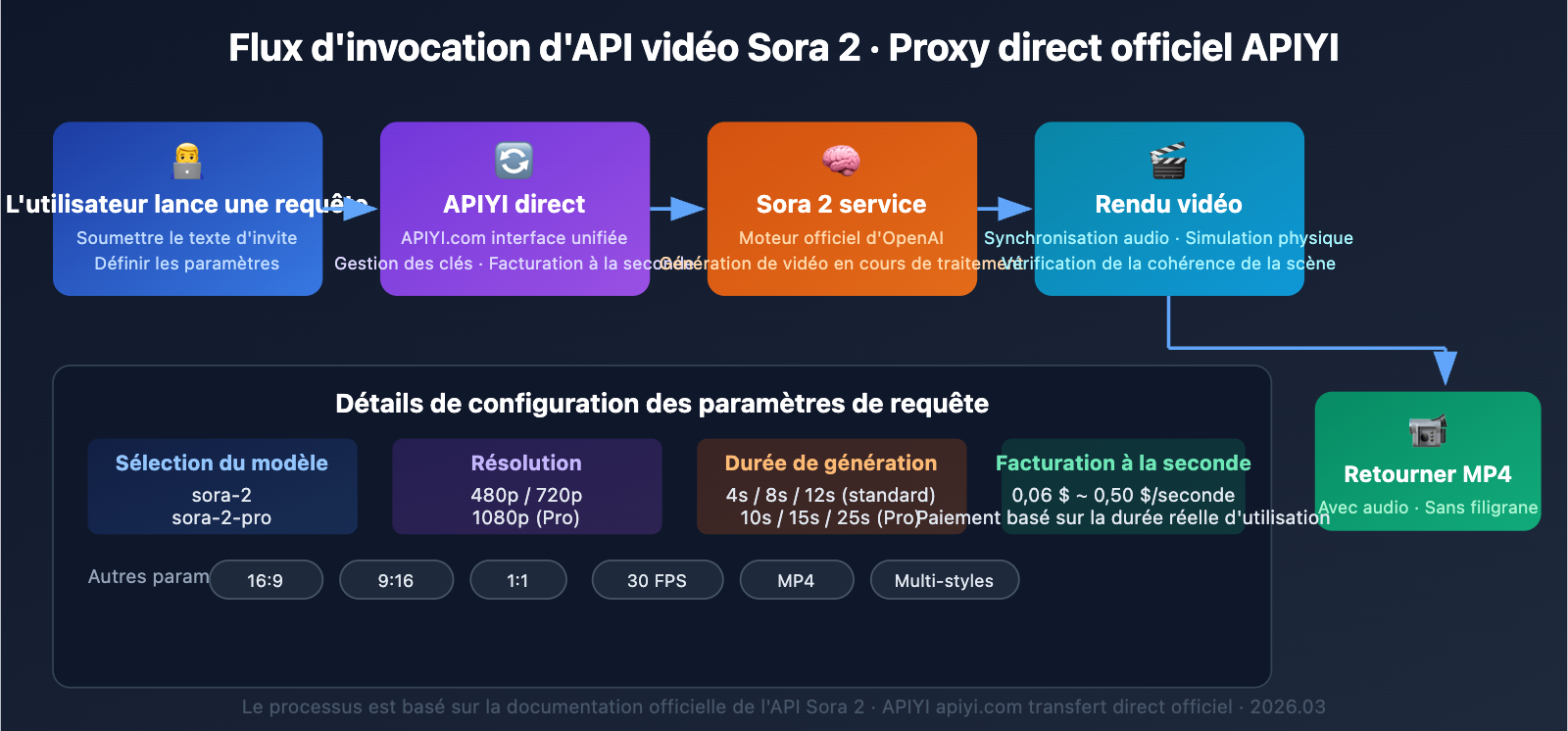 sora-1-sunset-sora-2-video-api-guide-fr 图示