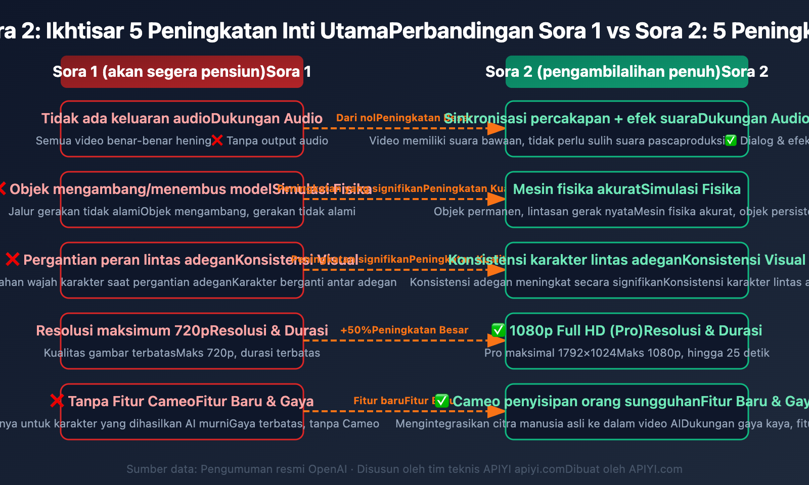 sora-1-sunset-sora-2-video-api-guide-id 图示