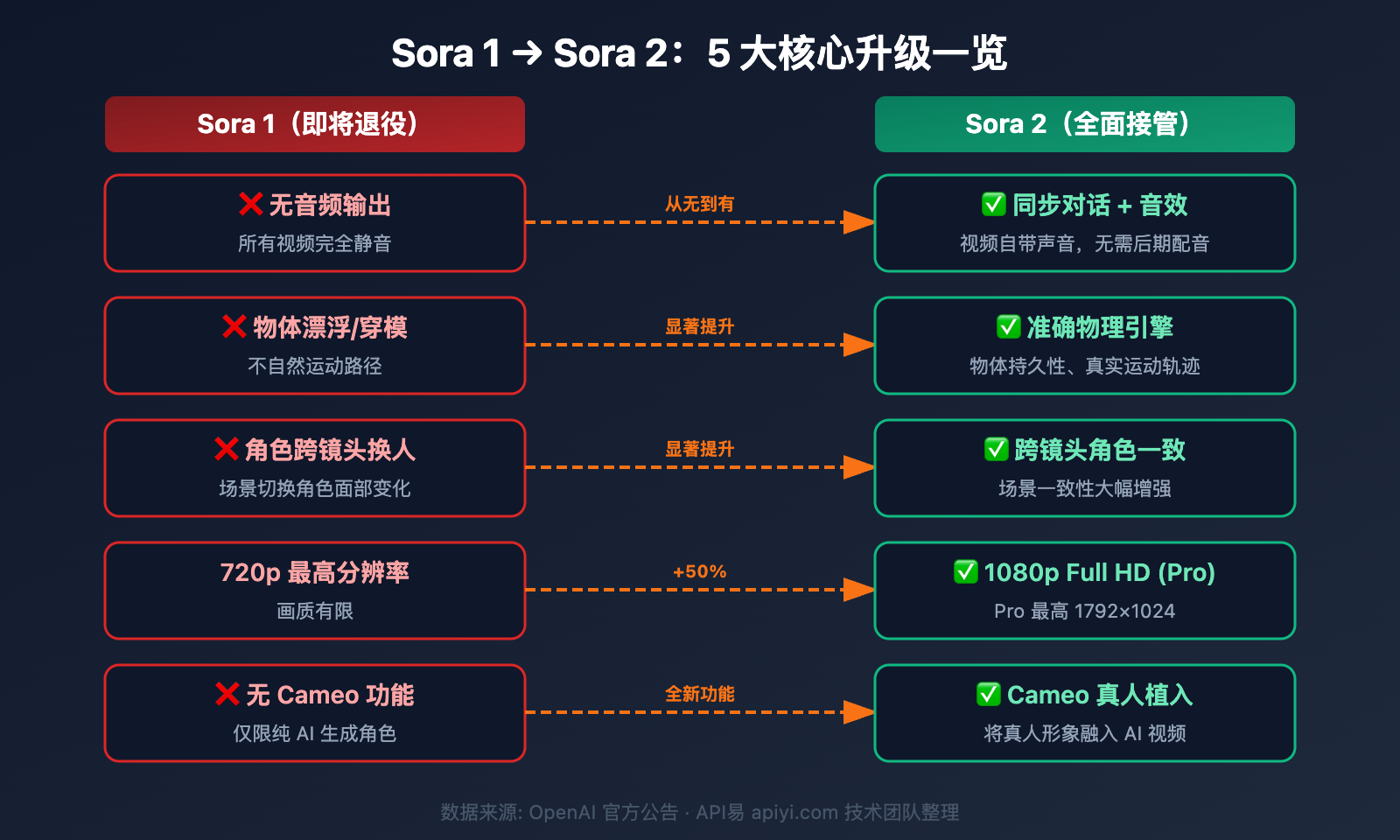 sora-1-sunset-sora-2-video-api-guide 图示