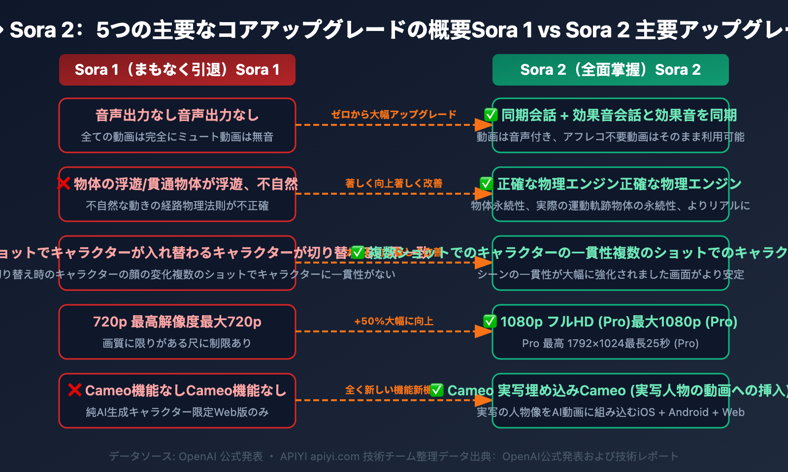 sora-1-sunset-sora-2-video-api-guide-ja 图示