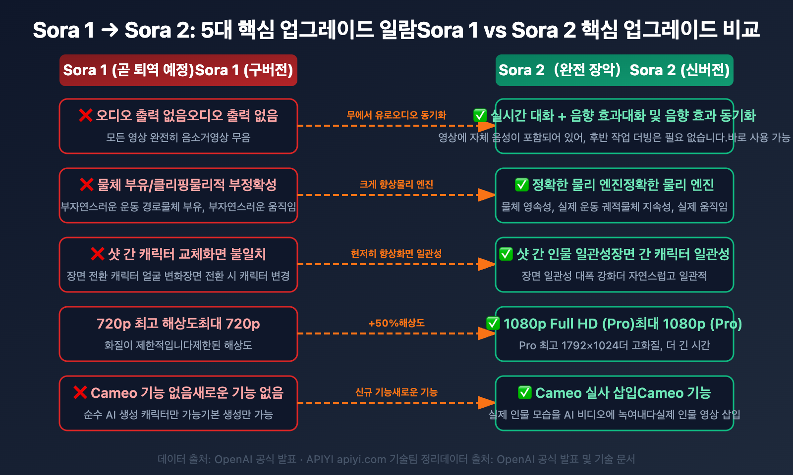 sora-1-sunset-sora-2-video-api-guide-ko 图示