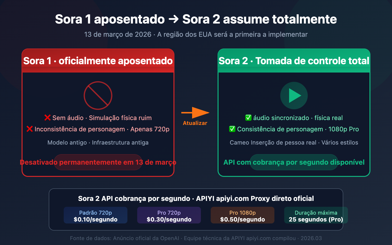 sora-1-sunset-sora-2-video-api-guide-pt-pt 图示