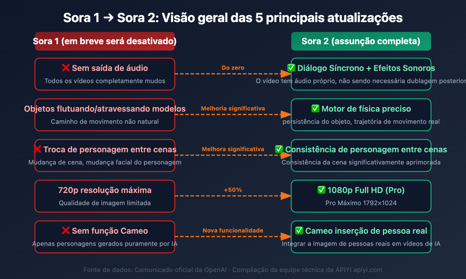 sora-1-sunset-sora-2-video-api-guide-pt-pt 图示