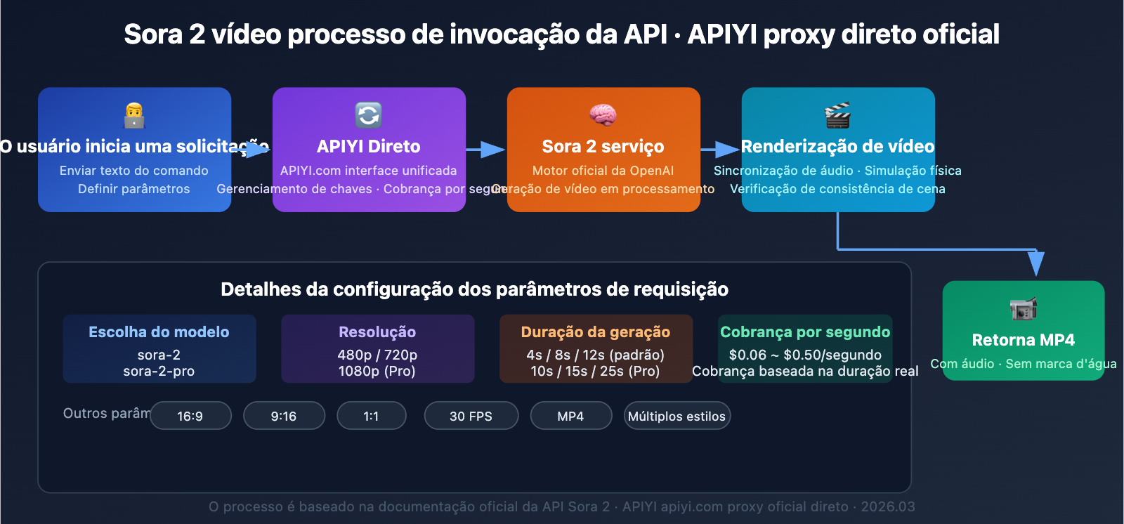 sora-1-sunset-sora-2-video-api-guide-pt-pt 图示