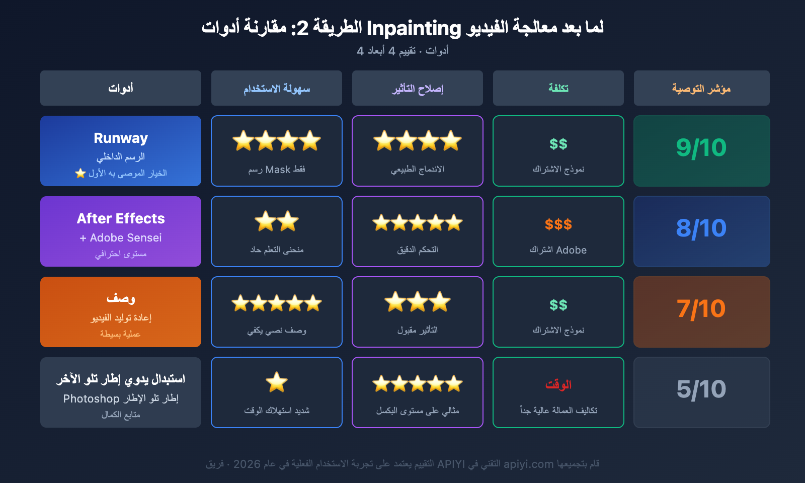 sora-2-chinese-text-video-fix-guide-ar 图示