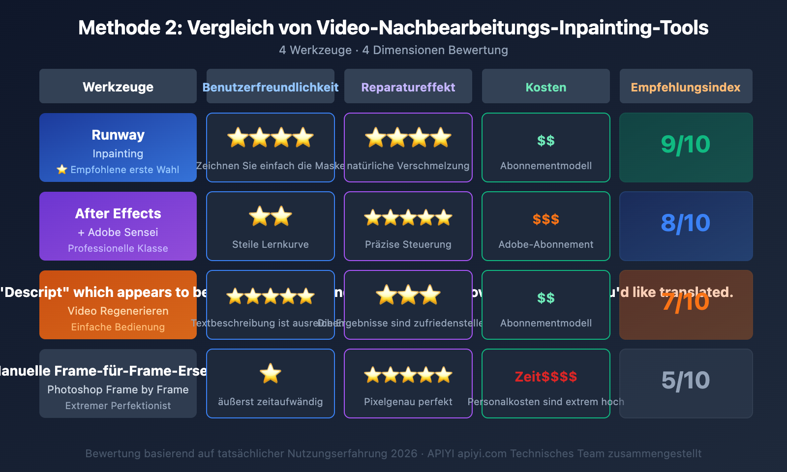 sora-2-chinese-text-video-fix-guide-de 图示