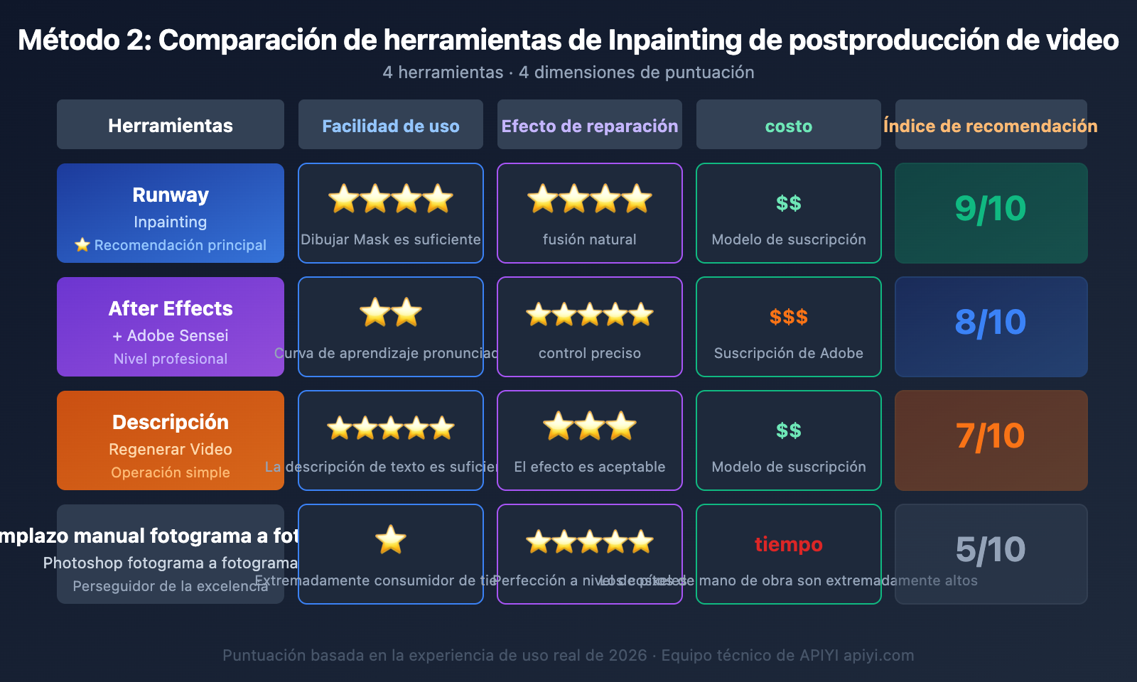 sora-2-chinese-text-video-fix-guide-es 图示